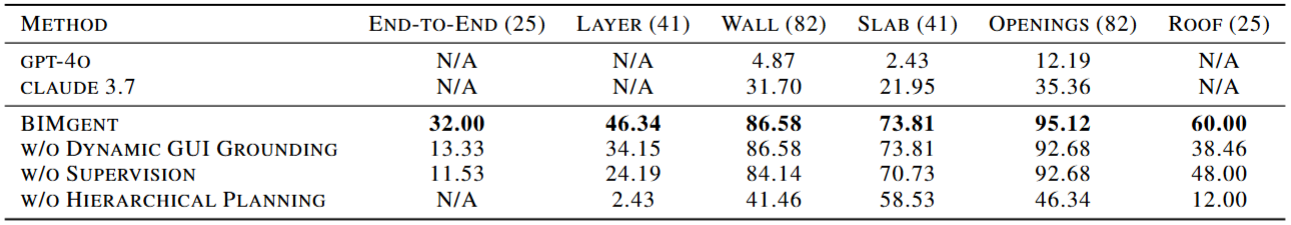 Comparison of design-criterion scores across methods